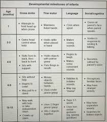 Pin By Devin Sims On Nclex Rn Family Nurse Practitioner Medical Surgical Nursing Nursing Study