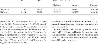 Structural steam beam how to. Cpc Column And Beam Erection Time Per Floor Seconds Download Table
