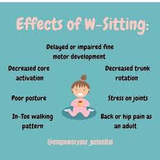 Occupational Therapy ABC - Effects of W ...