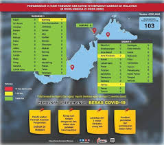 It came to the eastern shore of maryland in 1999. Tiga Negeri Pantai Timur Kerajaan Negeri Pahang Facebook