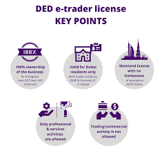 Users can select creative commons licenses or commercial & other licenses from the usage rights dropdown menu in image search. Ded E Trader License In Dubai Explained Bizzmosis