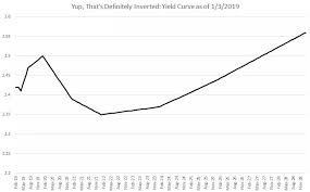 the inverted yield curve why it will not lead to a