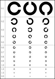 为什么视力表的字母要用E？_设计
