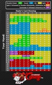 blackjack strategy blackjack strategy chart and advice