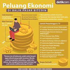 Peluang Ekonomi Di Balik Pasar Uang Kripto Di 2021 Investasi Infografis Pasar Uang