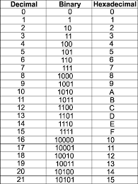 This problem has been solved! Https Resource Download Wjec Co Uk Vtc 2016 17 16 17 1 9 Gce Electronics Book Chapter 3 Pdf