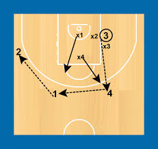 The ball is at the middle line. 2 4 2 Being Ready To Play Triple Threat Position World Association Of Basketball Coaches
