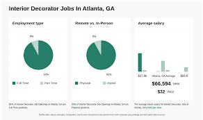 15 43 Hr Interior Decorator Jobs In