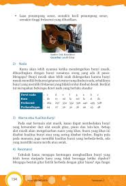 Mar 17, 2015 · sebuah kolom udara memiliki panjang 40 cm. Kelas 08 Smp Ilmu Pengetahuan Alam Ipa S2 Siswa 2017 By Sartono Unduh Buku 151 200 Halaman Pubhtml5