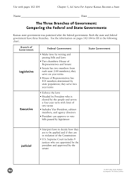 the three branches of government comparing the federal and