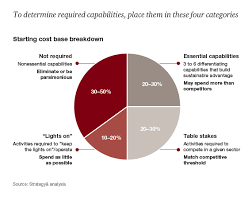 Auto Industry Growth Strategies Fasten Your Seatbelts