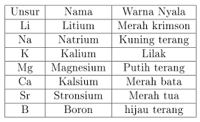 Ada empat hal penting yang diinginkan oleh konsumen dalam memenuhi kebutuhannya, yaitu kualitas, harga, pelayanan, dan ketepatan waktu. Modul Rumus Soal Identifikasi Kation Anion Wardaya College