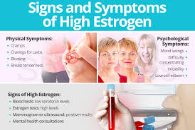 Estrogen causes breast changes in teenagers and women who are pregnant. Signs And Symptoms Of High Estrogen Shecares
