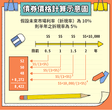 【殖利率】 英文全称 dividend yield，是现金殖利率的简称，也被称为【收益率】。 计算公式 殖利率 = 现金股利 / 买入股价 = 你收到的好处 / 你投入的成本 注：现金股价是以现金的形式分配给股东的股利 意义 例如一家公司每年发放的现金股利是 1. åµå¸çå®å¹æ¹å¼ Stockfeel è¡æ