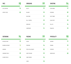 Luka modrić is a midfielder who have played in 29 matches and scored 3 goals in the 2020/2021 season of la liga in spain. Luka Modric Toty Stats Make Him Best In Fut History