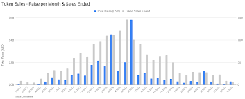 Ethereum Price Analysis Fees Rise With Clogged Network