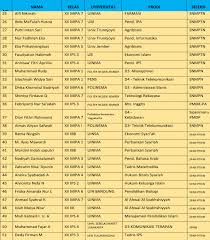 We did not find results for: Snmptn 2020 Siswa Man 1 Lamongan Tembus Ui Dan Ugm Man 1 Lamongan