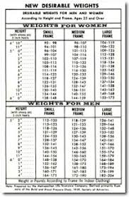 Carburetor Size Estimation Chart Anna University