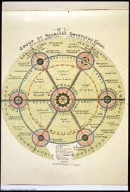 Howard S Garden Cities Slumless And Smokeless But Also Funless And Hopeless Garden City Cities Conceptdiagram Fun In 2020 Garden City Movement City Maps Map