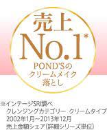 売上no 1 pond sのクリームメイク落とし インテージsri調べ クレンジングカテゴリー クリームタイプ2002年1月 2013年12月売上金額シェア 詳細シリーズ単位 バナーデザイン バナー 貼紙