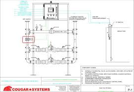 Therefore, it is good practice to discuss available pressures with the civil engineer, who may be completing a hydraulics analysis of the water piping from the city's connection point to the building. Overflow And Flood Protection For Break Tanks In Commercial Buildings Cougar Usa