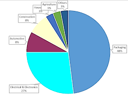 The amount of clinical wastes in 2019 was 33.8 thousand tonnes, an increase of 7.5 per cent as food poisoning recorded the highest number of cases with 16,583 as compared to other food. Https Www Sea Circular Org Wp Content Uploads 2020 05 Sea Circular Country Profile Malaysia Pdf