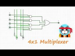 Design hardware for 8x1 mux using 2x1 mux. Logisim How To Design 4x1 Multiplexer Youtube