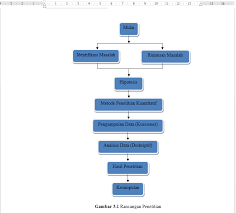 Check spelling or type a new query. Contoh Skripsi Full Bab 3 Metode Penelitian Mas Abas