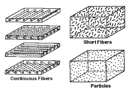Panolam has the largest assortment of frp wall paneling. Frp Composite Material Fiber Reinforced Polymer Composites