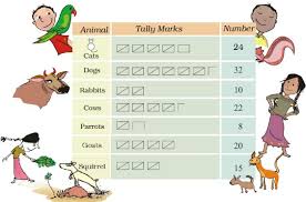 Free Ncert Solutions For Class 5 Math Chapter 12 Smart Charts