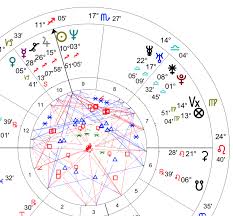 Outer circle (2) chart drawing style: 5 Things Everyone Should Know About Astrology And Your Natal Chart Our Sight Your Light