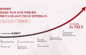 Jun 03, 2021 · 시장에서는 롯데그룹의 이 같은 행보를 지배구조 개편의 일환으로 해석한다. ë¡¯ë°ë Œí„°ì¹´ì œ 3íŽ¸ ë¹„ì¦ˆë‹ˆìŠ¤ êµ¬ì¡°ì™€ ìž¬ë¬´ í˜„í™©