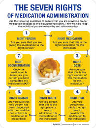 Image result for Medication Route