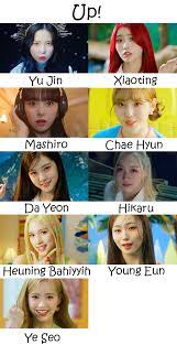 Kep1er Up! Who's Who | KpopInfo114