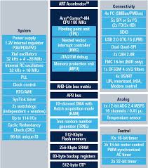 Lightning Secondary Weapons Emload videos