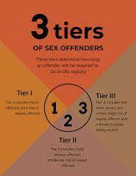 Level 1 sex offender examples