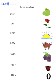 L'alfabeto è molto simile al nostro, ma la monosillabe = ia (io), dri (tre). Lettere E Parole Labautismo