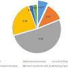 Diagnoses are on the rise and it is estimated that approximately one in every 100 children in 1