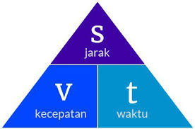 Dua kendaraan yang saling bergerak berlawanan arah dan terpisah dengan jarak tertentu, bisa dihitung kapan akan berpapasan. Soal Dan Pembahasan Terlengkap Kecepatan Jarak Dan Waktu Mathcyber1997