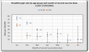 In 2019, the cdc recommended that tdap or td vaccine could be used for booster dosing every 10 years. Israel To Offer Covid 19 Booster Shots To Older Citizens