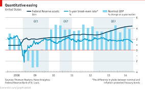 Daily Chart Qe Rip Graphic Detail The Economist