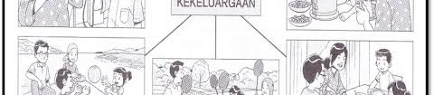 Cara cara merapatkan hubungan kekeluargaan. Seminar Upsr Bahasa Melayu Pdf Free Download