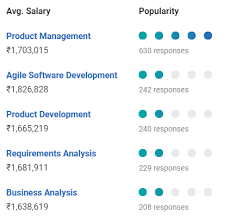 Average Product Manager Salary In India In 2020 For Freshers Experienced Upgrad Blog