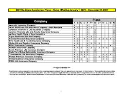 Anthem blue cross & blue shield. All Categories