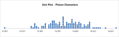 dot plot excel how to create a dot plot in excel