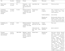 Image result for Cleistanthus polystachyus