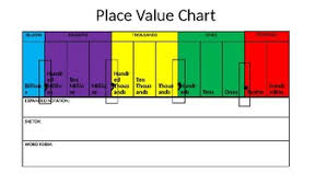 Place Value Chart To Billions Place With Decimals