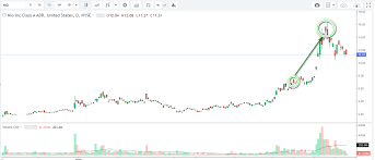 Quotazione in tempo reale gratis, grafico interattivo push azioni banca etruria. Investire In Azioni E Un Asset Che Conviene Come Si Fa