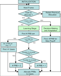 flow chart describing the proposed algorithm download