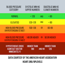 The new guidelines also encourage additional monitoring, using a wearable digital monitor that. Heart Health Resources